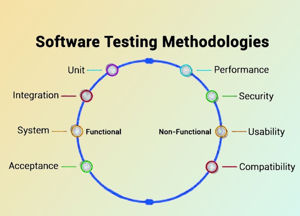 What Are Some Common Software Testing Techniques